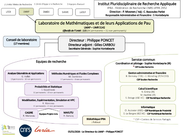 organigramme du LMAP